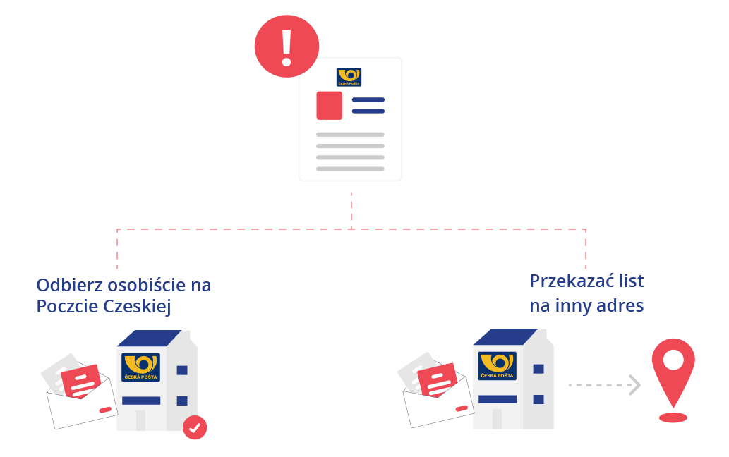 Registered letter processing - virtual registered office